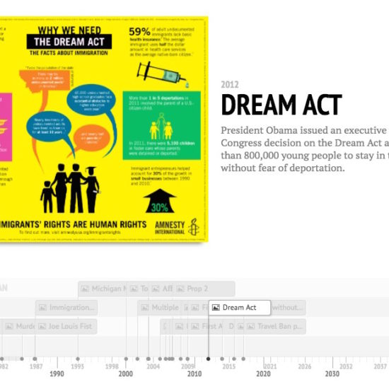 DREAM Act Infographic