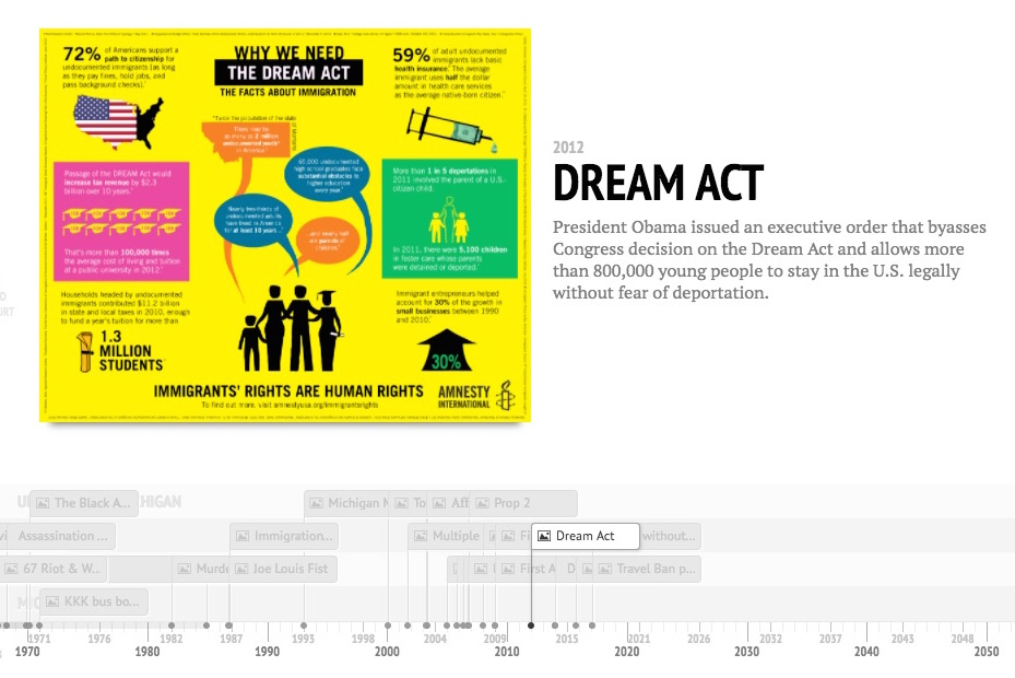DREAM Act Infographic